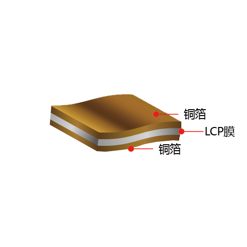 ϺLCPƵ˫渲ͭ 
ؼ: