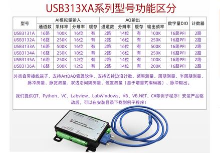 ̩USB3135ALabviewģɼ 
ؼ: