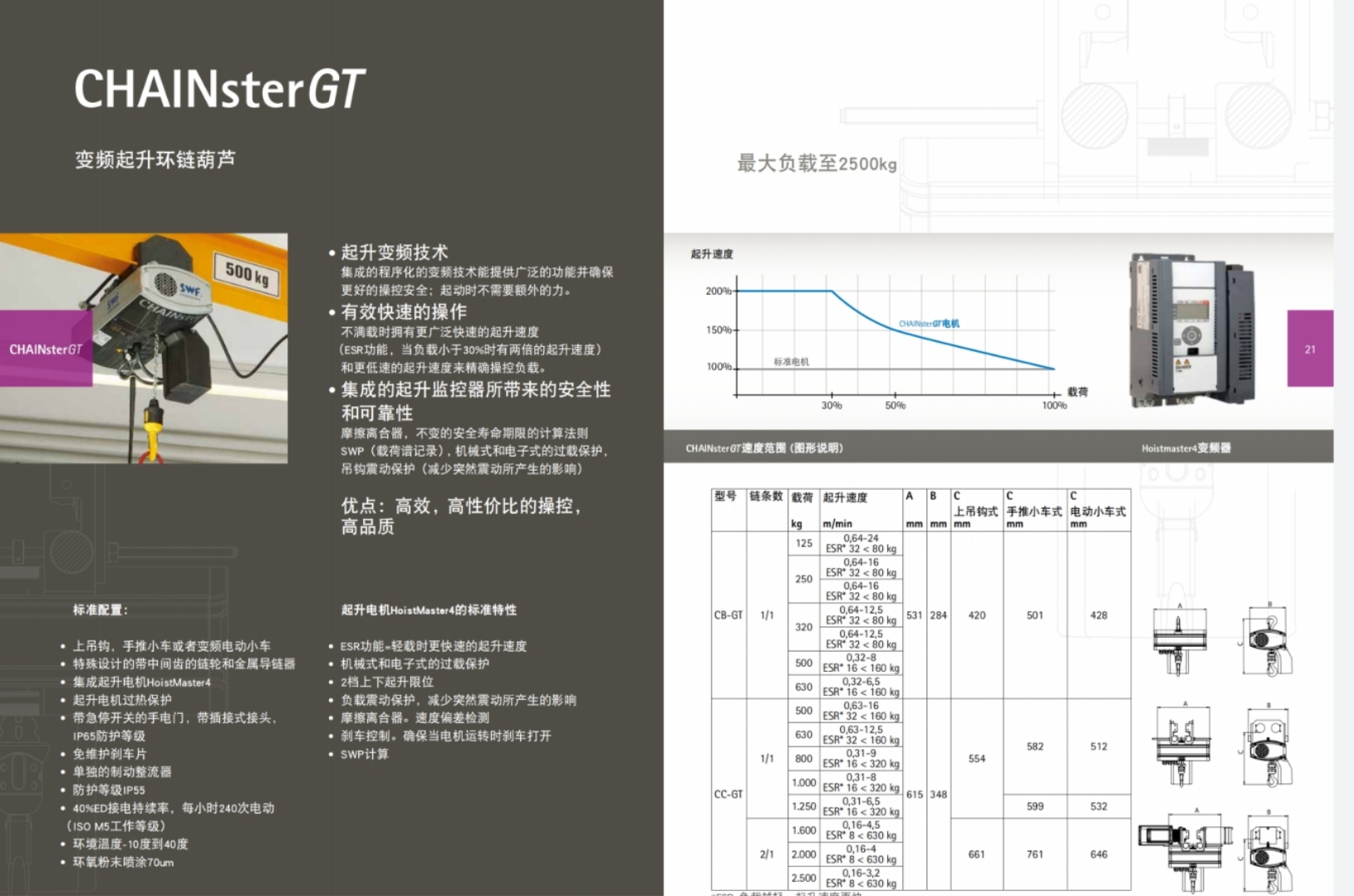 SWF  CHAINsterGT Ƶ« 
ؼ: