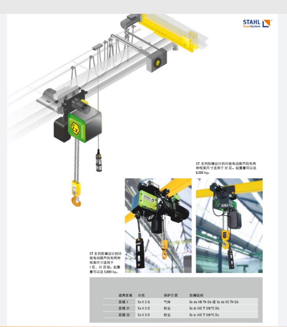 STAHL CraneSystemsST exϵз« 
ؼ: