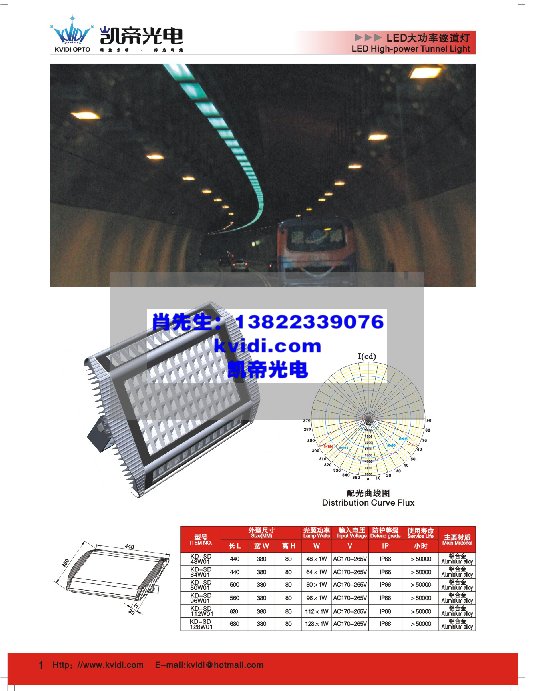 LED 
ؼ:2010-08-21