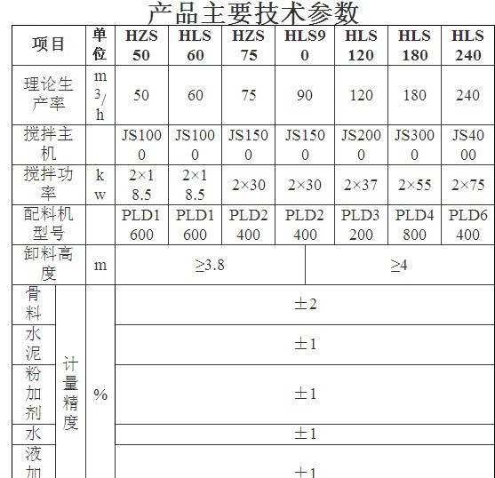 HZS HLSϵлվ¥ 
ؼ: