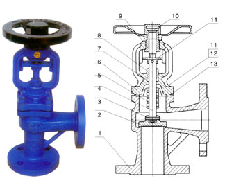 WJ45Y±겨ƹܽʽֹ 
ؼ: