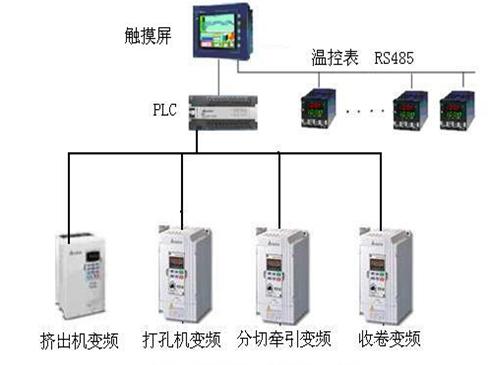 plcѵ plcѵ plcѵ plc 
ؼ: