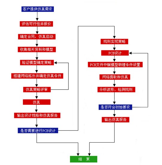pcb·壬pcb·ƣpcb·ƹ˾ļҺ 
ؼ: