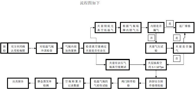 ջӦ¹޳豸 
ؼ: