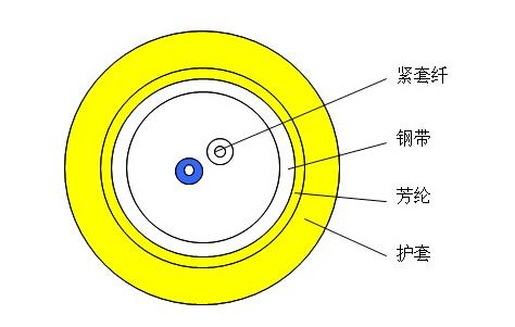 úڹ(MGJS) 
ؼ: