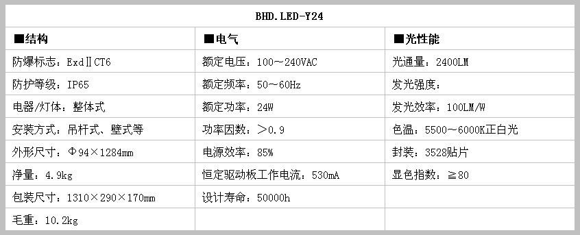 LED ɽLEDƶ LED  
ؼ:
