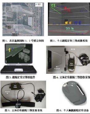 Ƶ3GƵϵͳƵϵͳ3G3GƵϵͳ 
ؼ: