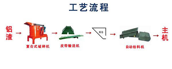 豸 
ؼ: