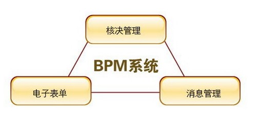 ҵ̹-BPM ʵҵ̹-BPM 
ؼ: