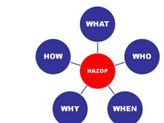 Դ˾_HAZOP˾ 
ؼ: