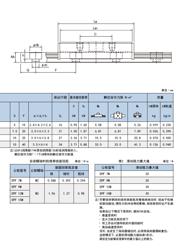 �Ϻ���Դ����EPF7M/THK���컬��/EPF7M/���� 
�ؼ���: