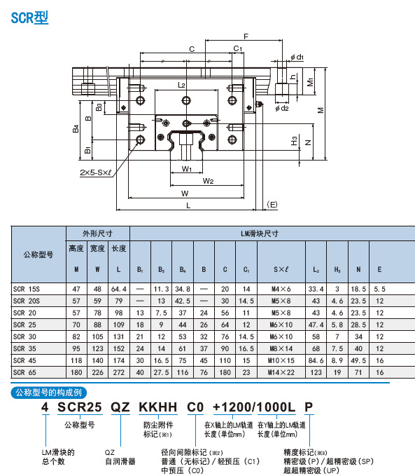 SCR15S���컬��/THK����/��������SCR15S���� 
�ؼ���: