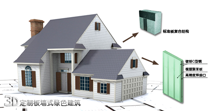 ʵ3Dưǽʽɫ_ӱõ3DưǽʽɫӦ 
ؼ: