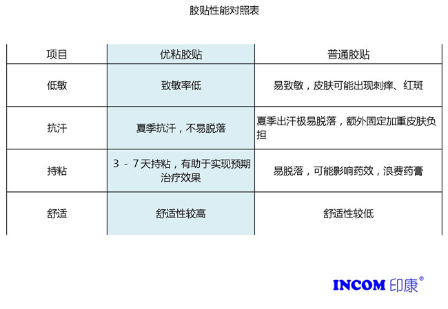 ӡճϵ 
ؼ:|ҩ|ճ|||