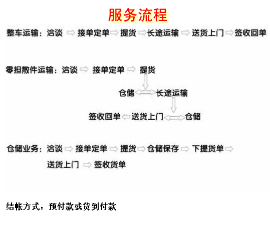  Ϸʹʿ˼۸/Ϸô 
ؼ: