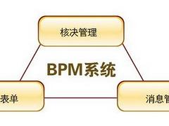 ҵ̹-BPMλõҵ̹-BPMƼ 
ؼ: