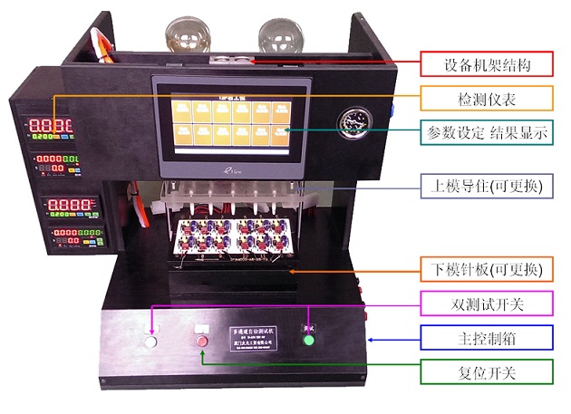 LEDԴԶԻPLC-ԴԻPLC۸-ԻPLC 
ؼ: