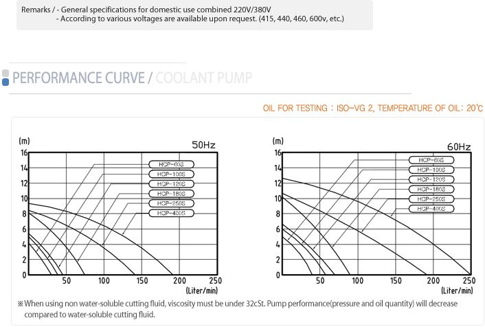 Ͼ HCP-100Fȴ 
ؼ: