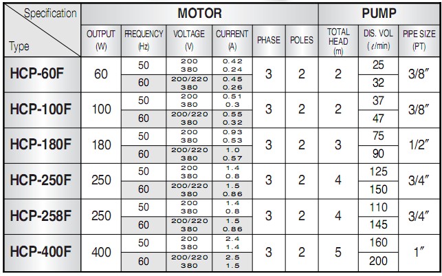 ŻݵĺϾHCP-100FȴùӦϢ ϾHCP-100Fȴר 
ؼ: