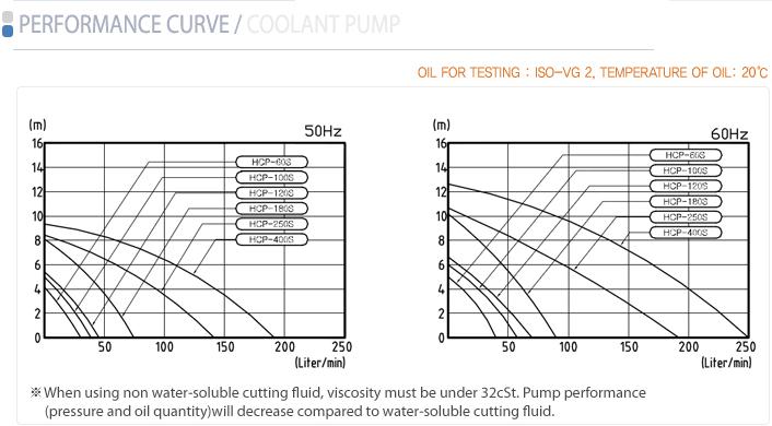 Ͼ HCP-250Sȴ 
ؼ: