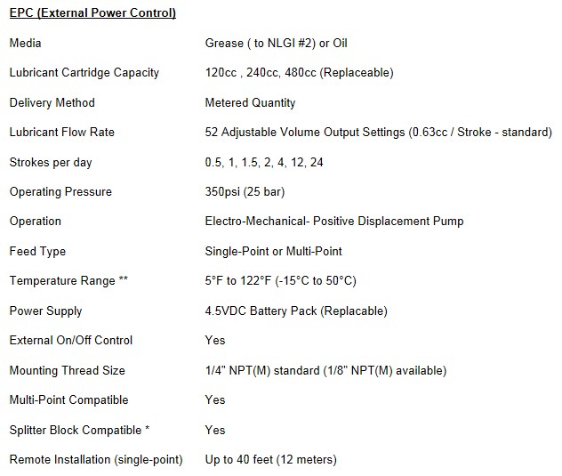 ڹҵ˵EPC-120CCԶע֬ 
ؼ: