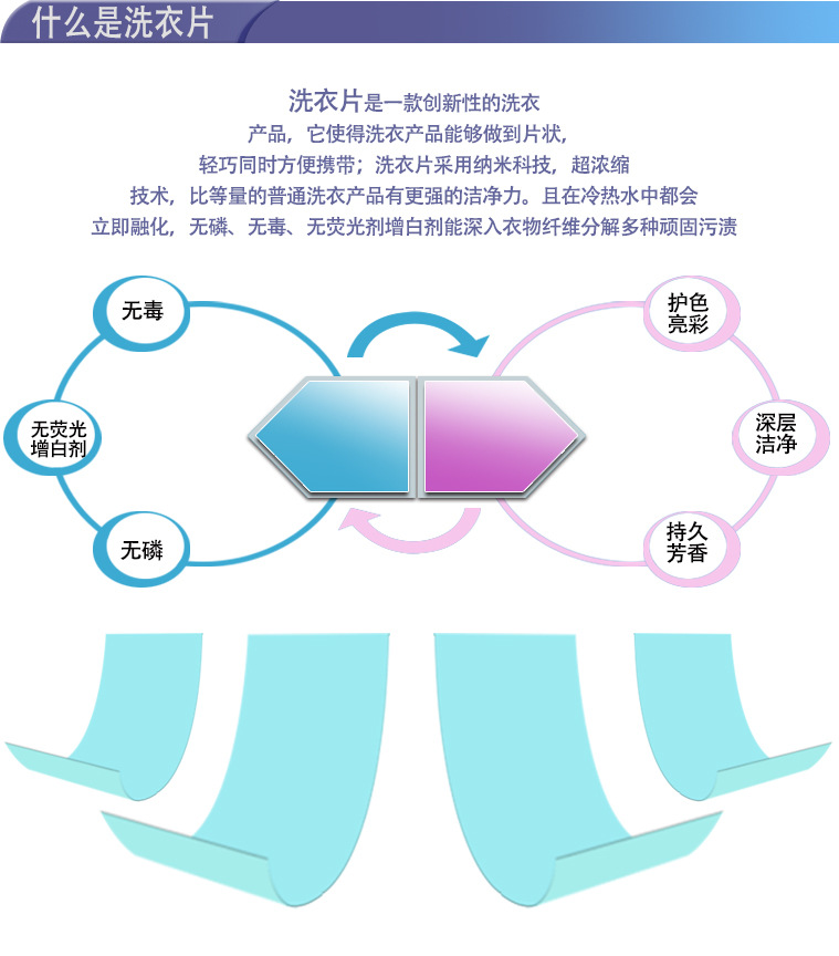 ϴƬô׬Ǯ 
ؼ: