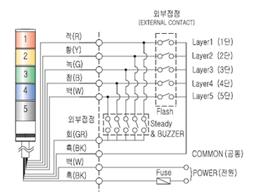 S125DLRͣƶ;ʾ 
ؼ: